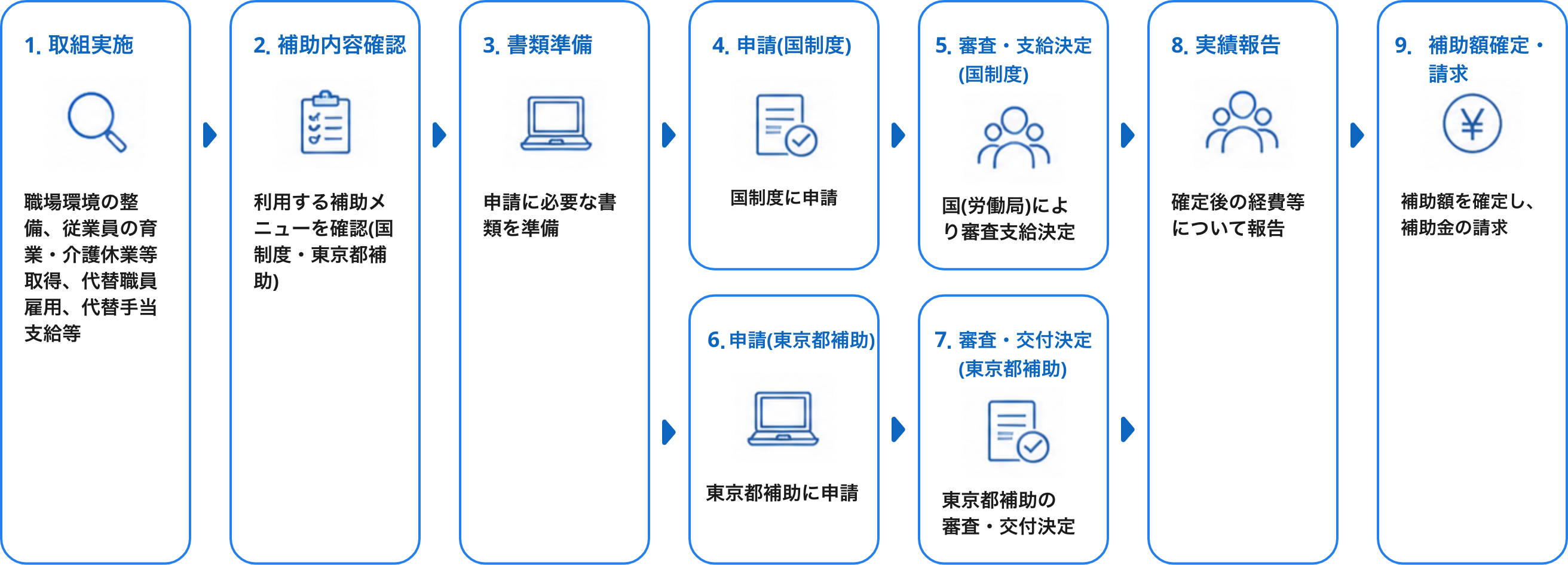 申請から支払いまでの流れ